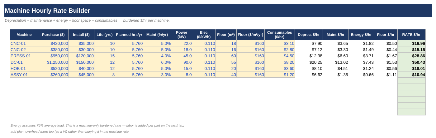 Cost per Part / Machine Rate Calculator screenshot