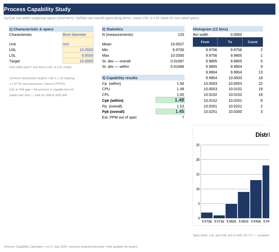 Process Capability Calculator (Cp·Cpk·Pp·Ppk) screenshot