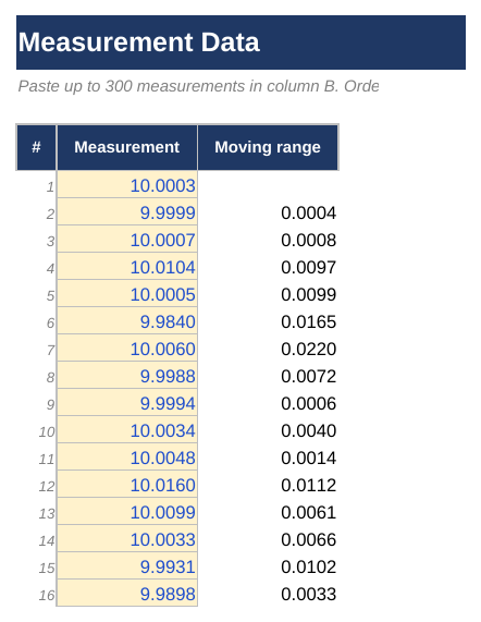 Process Capability Calculator (Cp·Cpk·Pp·Ppk) screenshot 2