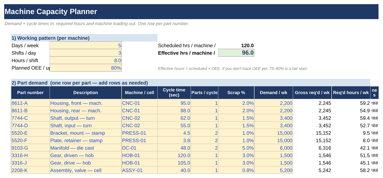Machine Capacity Planner screenshot