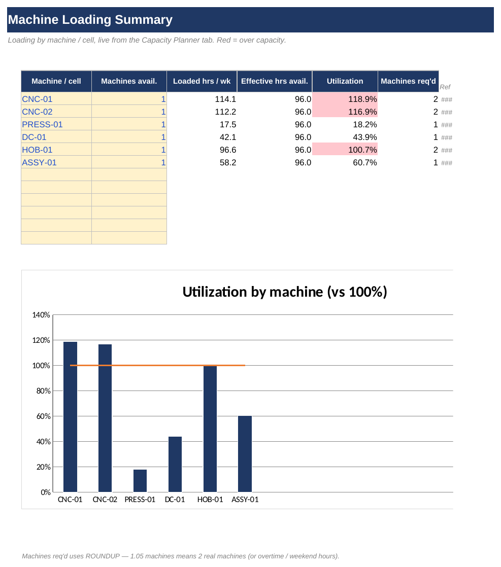 Machine Capacity Planner screenshot 2
