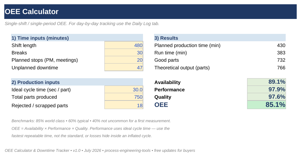OEE Calculator & Downtime Tracker screenshot