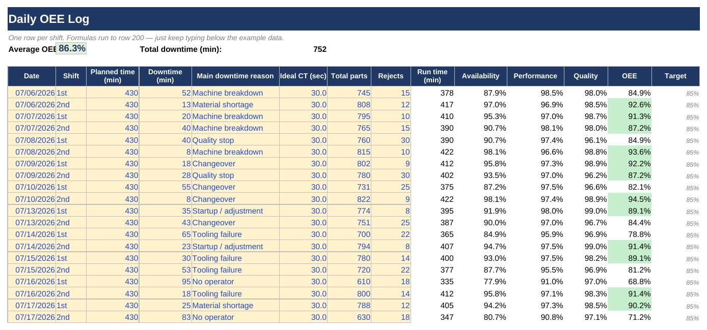 OEE Calculator & Downtime Tracker screenshot 2