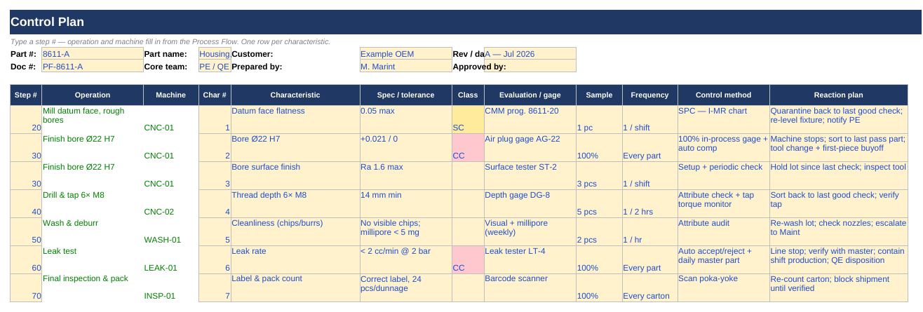 PFMEA + Process Flow + Control Plan (Linked Bundle) screenshot 3