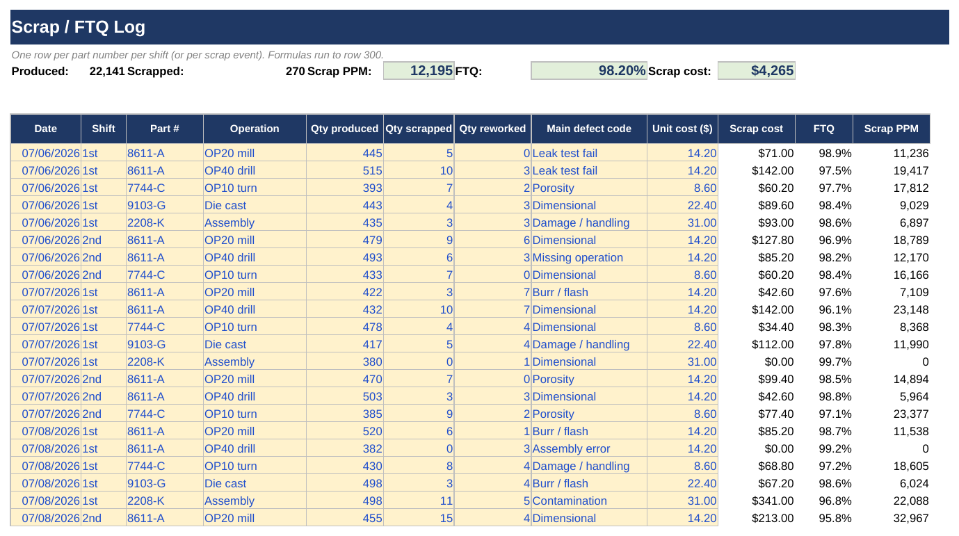 Scrap / FTQ / PPM Tracker screenshot
