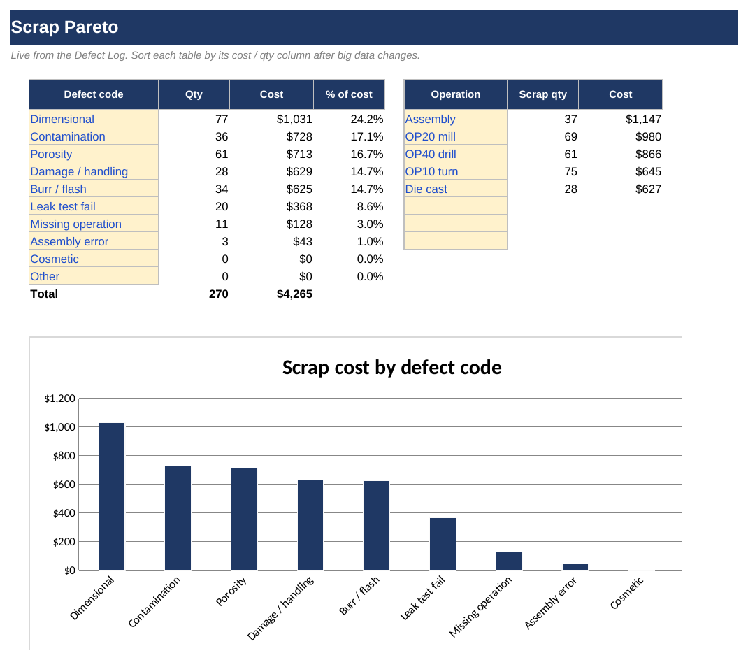 Scrap / FTQ / PPM Tracker screenshot 2