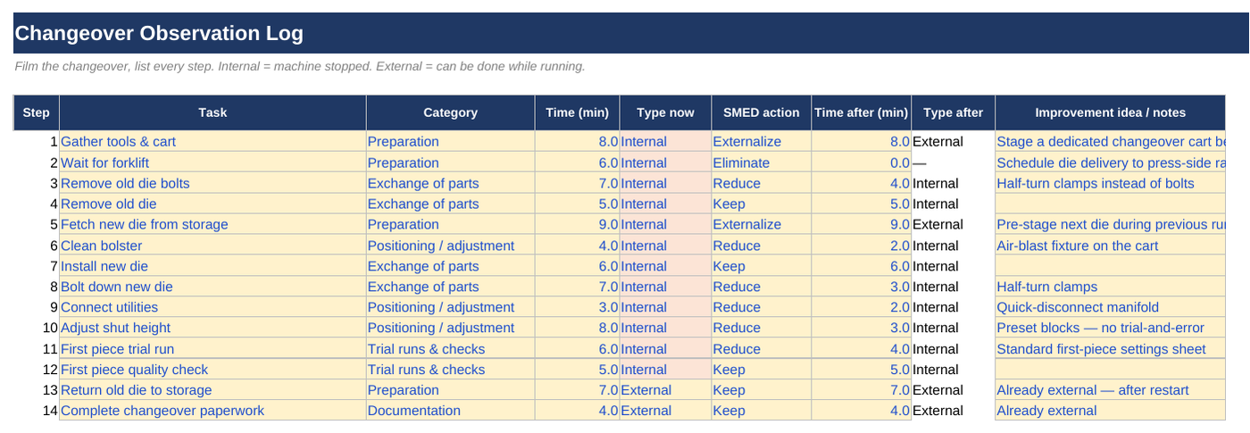 SMED Changeover Analysis screenshot