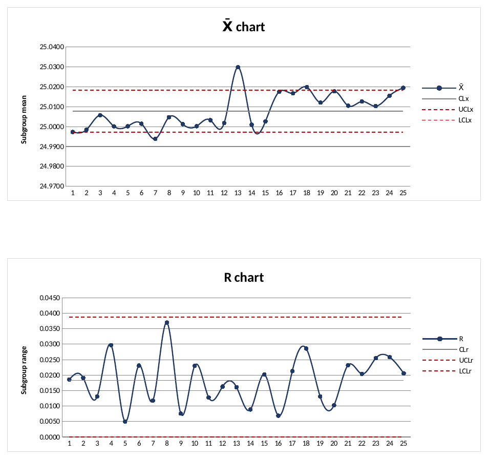 SPC Control Charts Pack screenshot 2