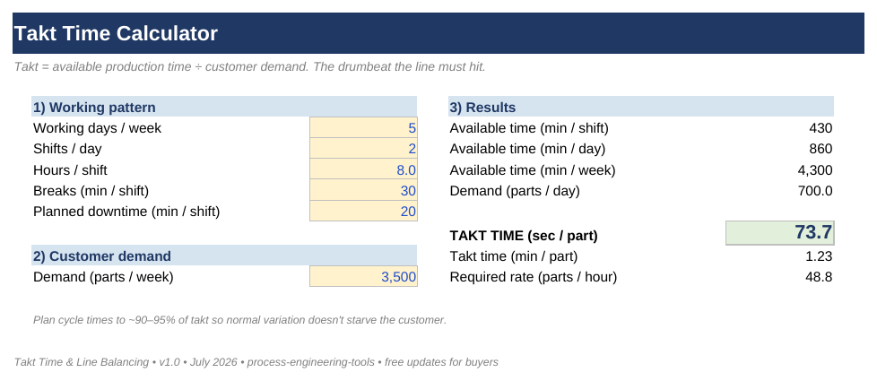 Takt Time & Line Balancing screenshot