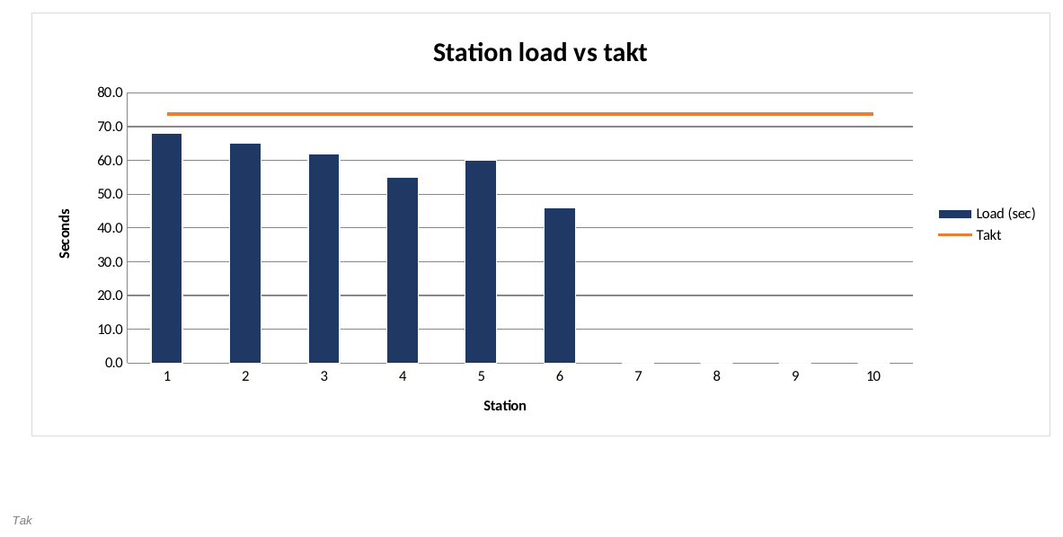 Takt Time & Line Balancing screenshot 3